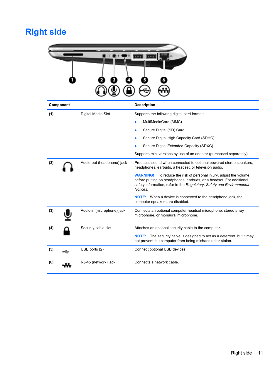 Right side | HP 110 User Manual | Page 19 / 104