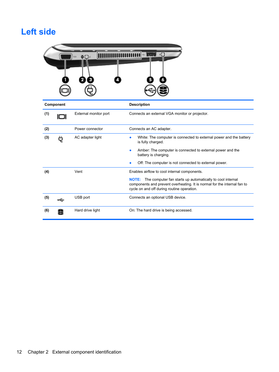 Left side | HP 110 User Manual | Page 20 / 104