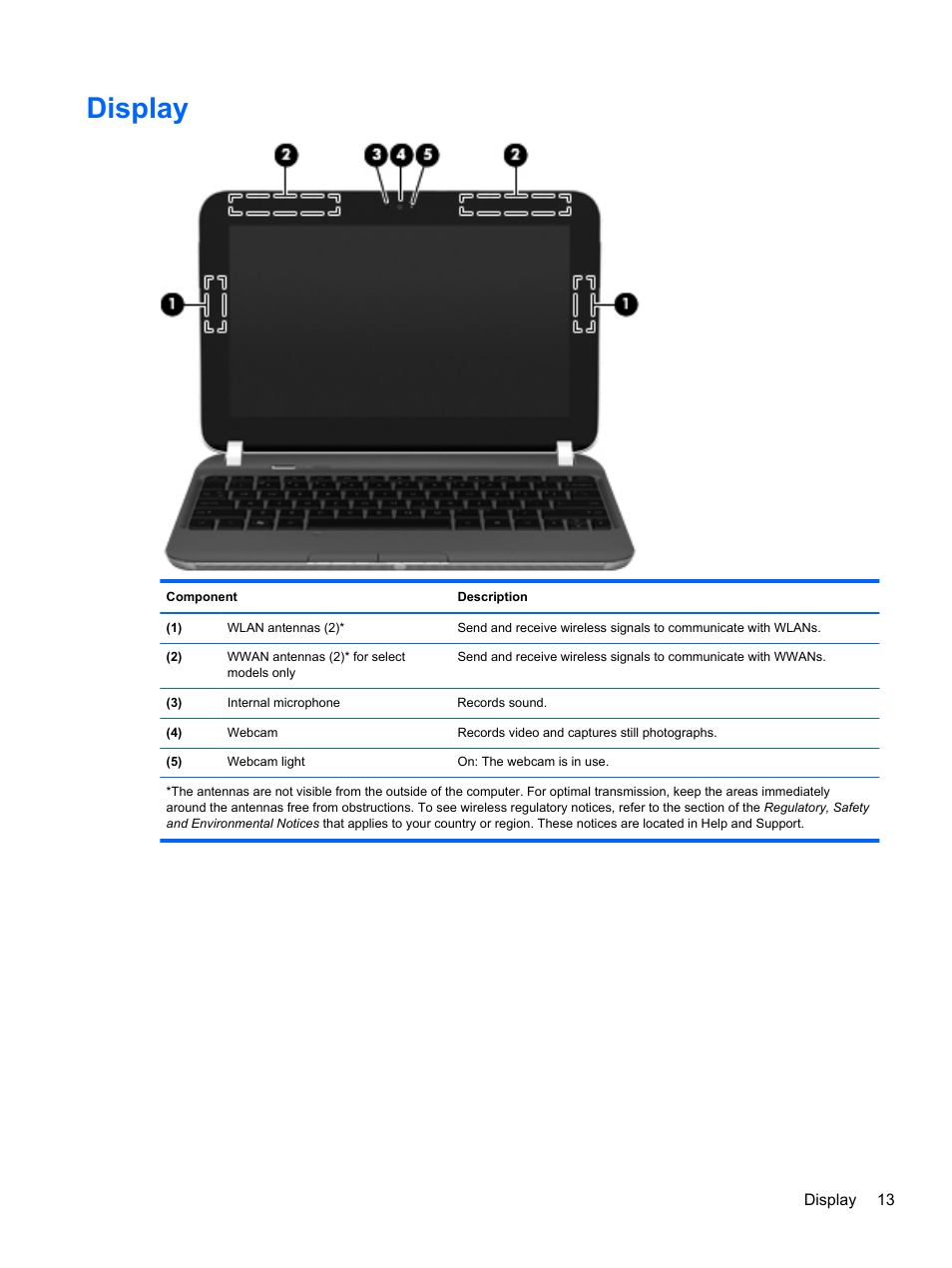 Display | HP 110 User Manual | Page 21 / 104