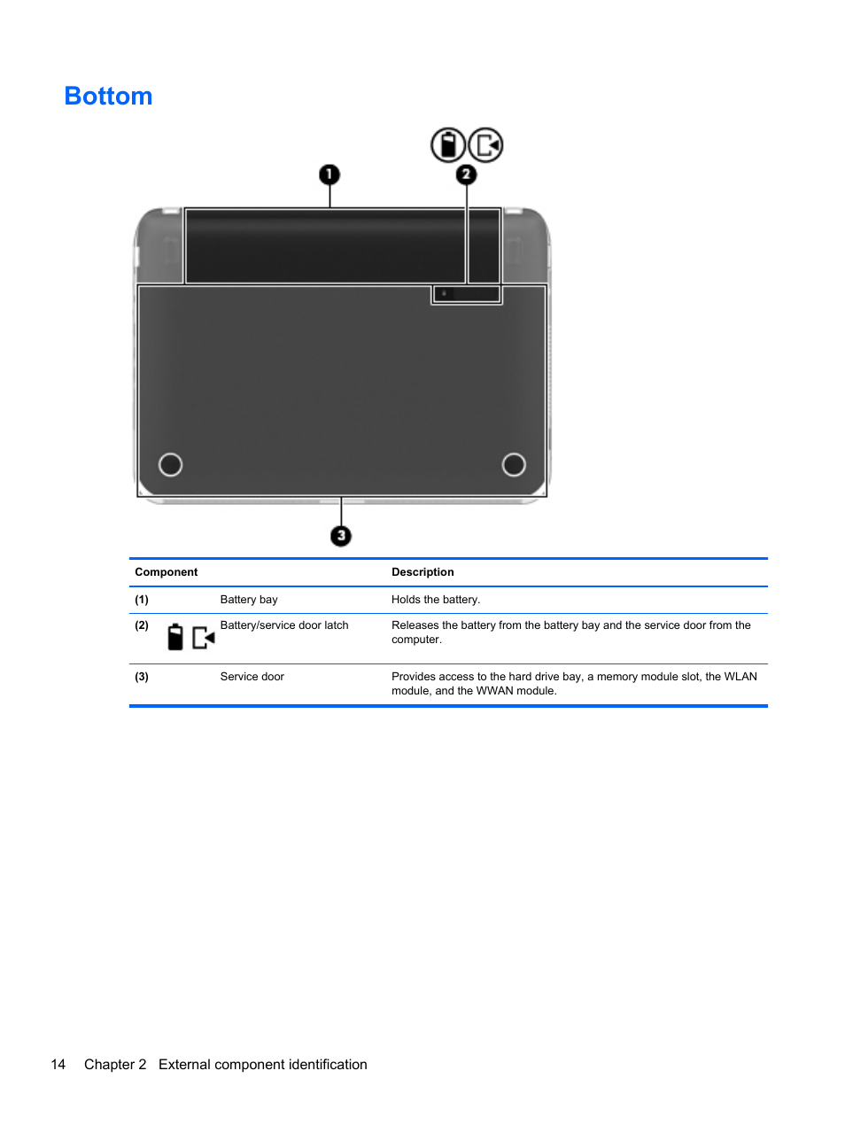 Bottom | HP 110 User Manual | Page 22 / 104