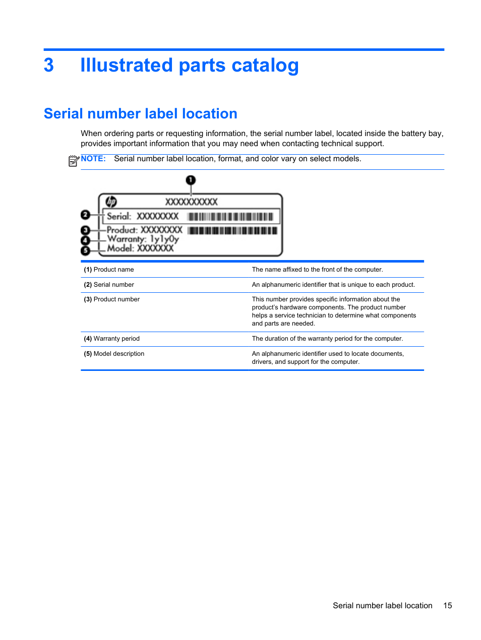 Illustrated parts catalog, Serial number label location, 3 illustrated parts catalog | 3illustrated parts catalog | HP 110 User Manual | Page 23 / 104