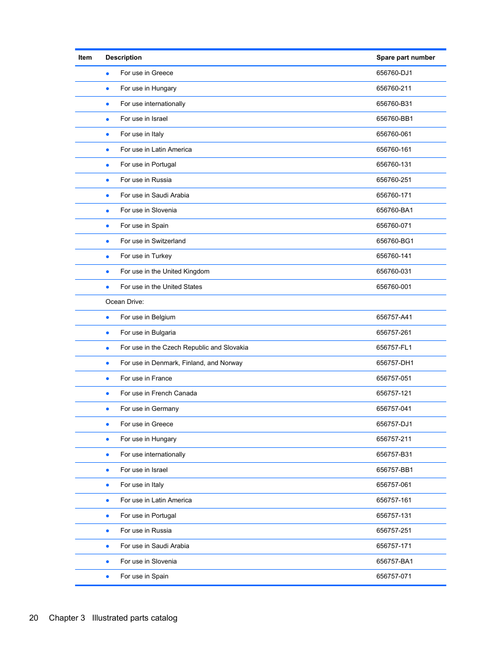 20 chapter 3 illustrated parts catalog | HP 110 User Manual | Page 28 / 104