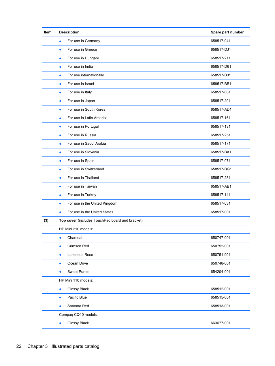 22 chapter 3 illustrated parts catalog | HP 110 User Manual | Page 30 / 104