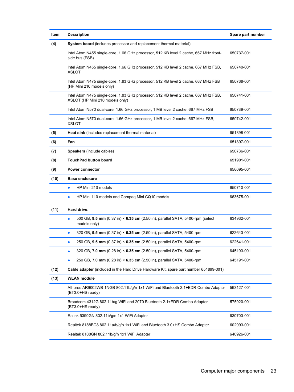 Computer major components 23 | HP 110 User Manual | Page 31 / 104