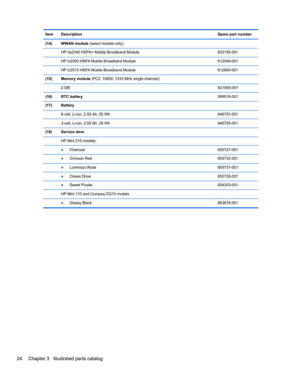 24 chapter 3 illustrated parts catalog | HP 110 User Manual | Page 32 / 104