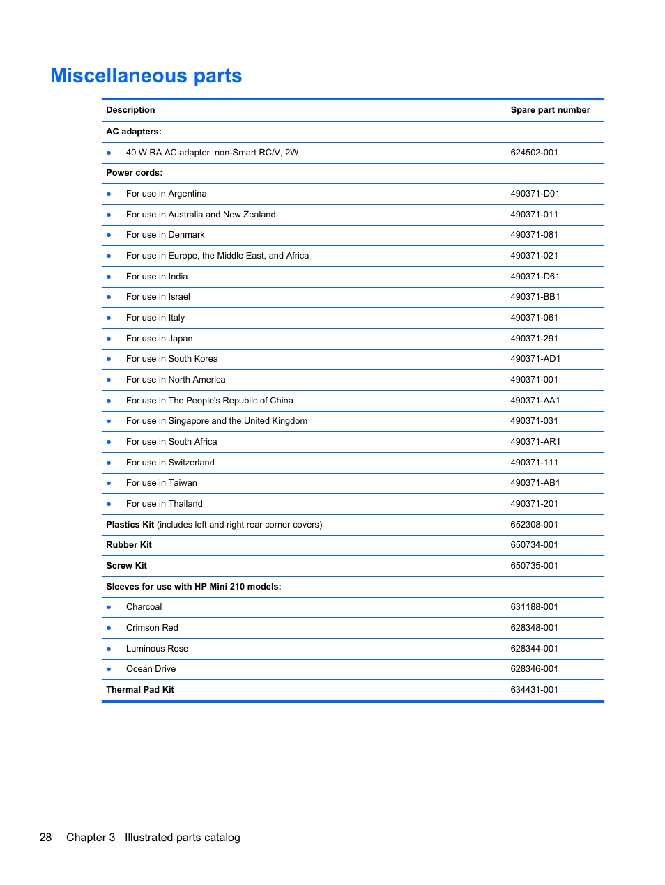 Miscellaneous parts, 28 chapter 3 illustrated parts catalog | HP 110 User Manual | Page 36 / 104