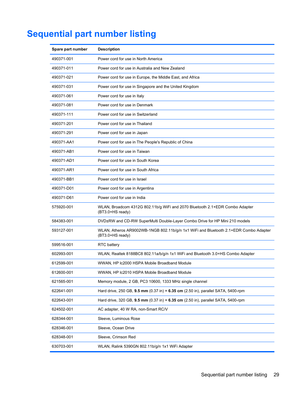 Sequential part number listing, Sequential part number listing 29 | HP 110 User Manual | Page 37 / 104