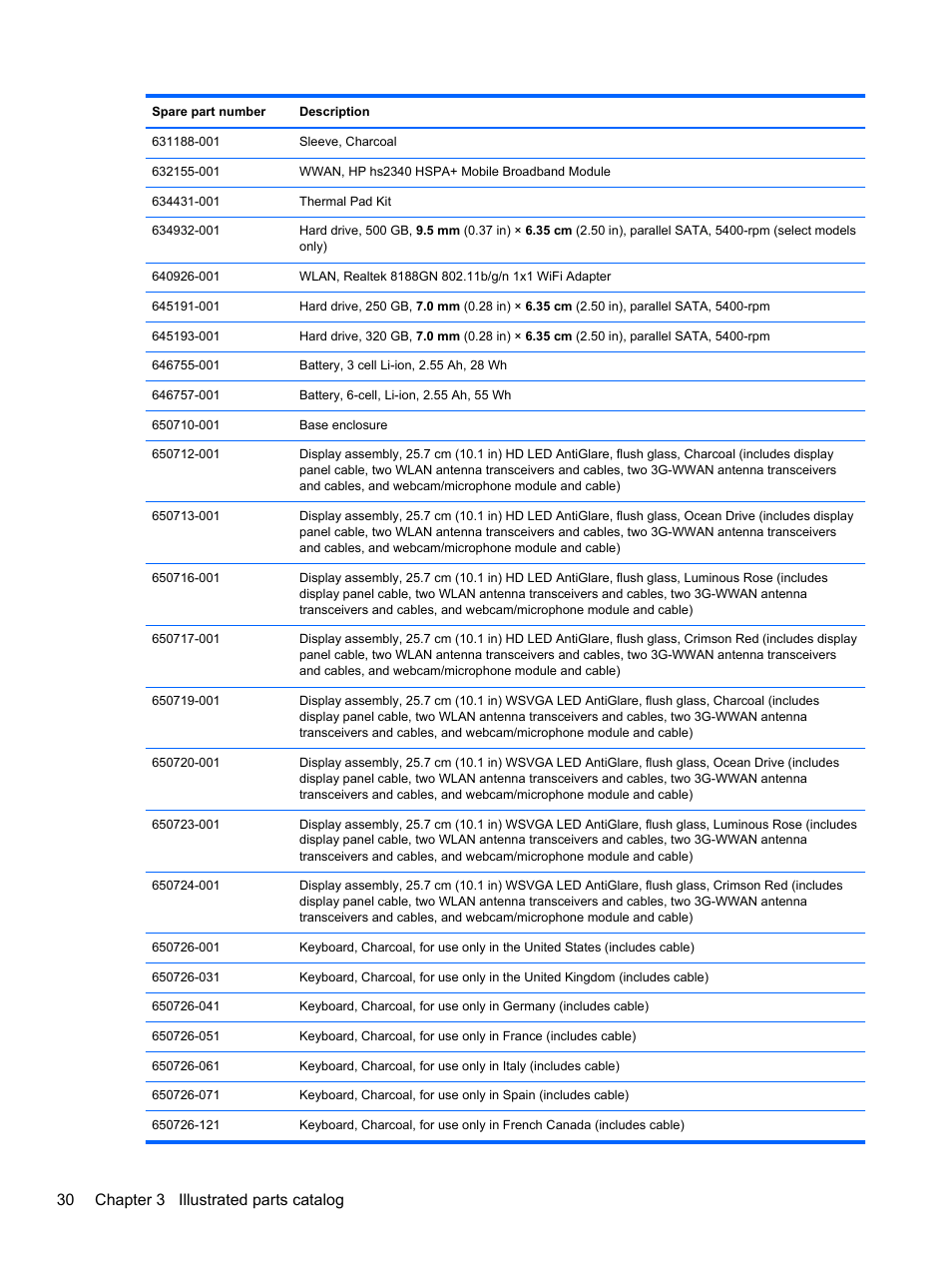 30 chapter 3 illustrated parts catalog | HP 110 User Manual | Page 38 / 104