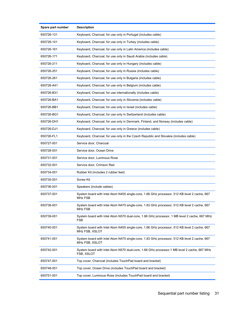 Sequential part number listing 31 | HP 110 User Manual | Page 39 / 104