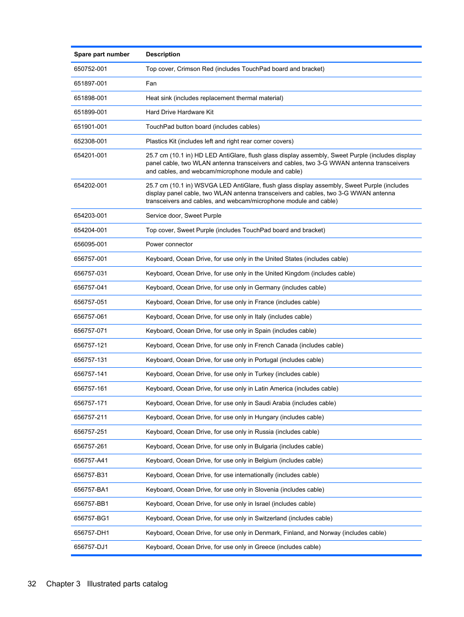 32 chapter 3 illustrated parts catalog | HP 110 User Manual | Page 40 / 104