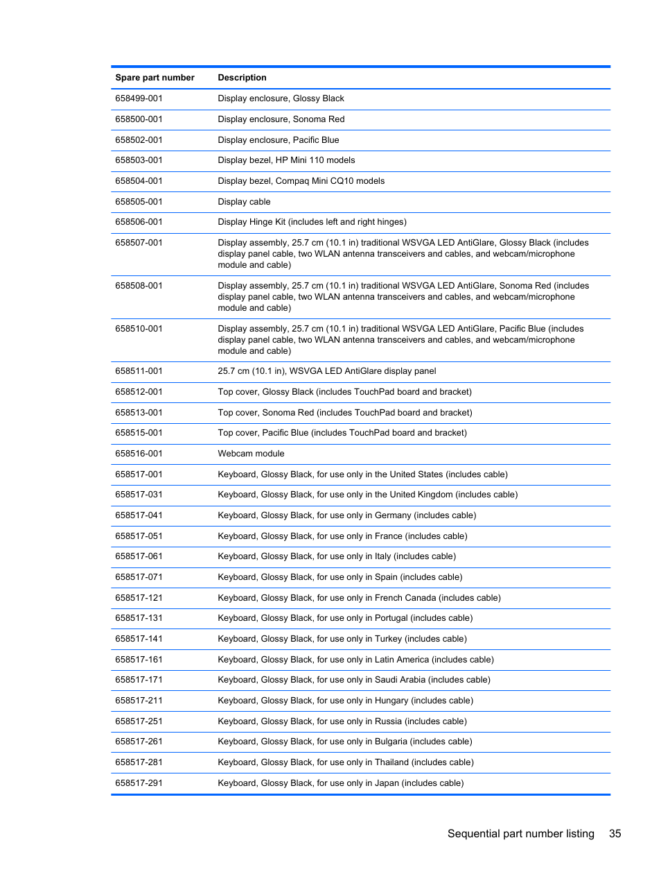 Sequential part number listing 35 | HP 110 User Manual | Page 43 / 104