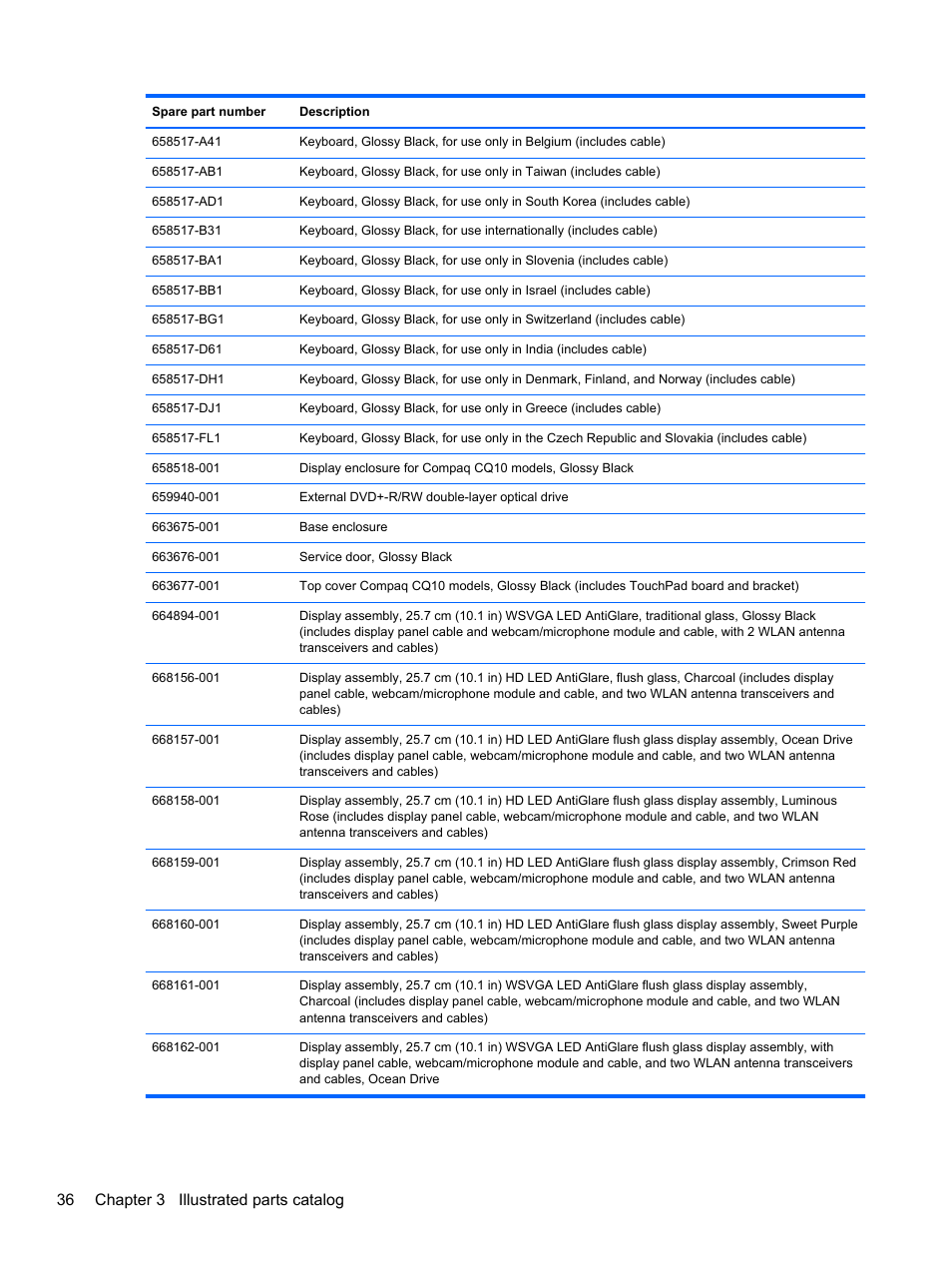 36 chapter 3 illustrated parts catalog | HP 110 User Manual | Page 44 / 104