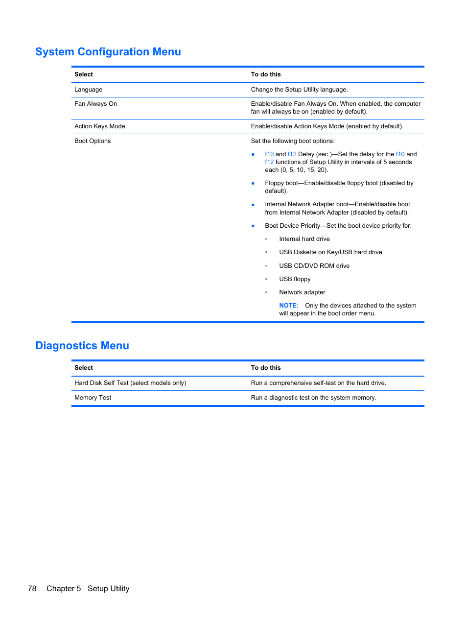 System configuration menu, Diagnostics menu, System configuration menu diagnostics menu | HP 110 User Manual | Page 86 / 104
