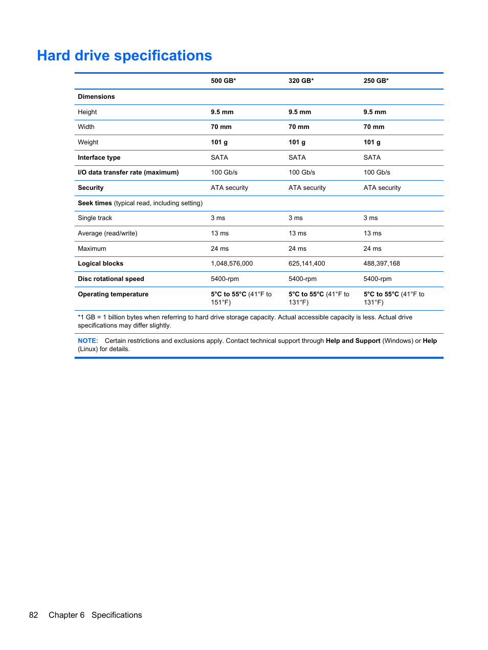 Hard drive specifications, 82 chapter 6 specifications | HP 110 User Manual | Page 90 / 104