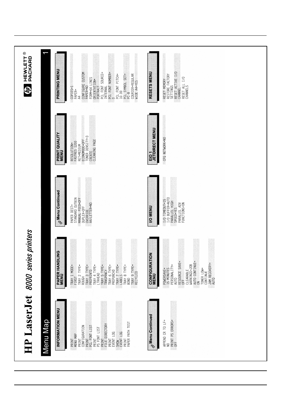 Appendix g – printer selftest pages | HP TOWERFEED 8100 User Manual | Page 30 / 36
