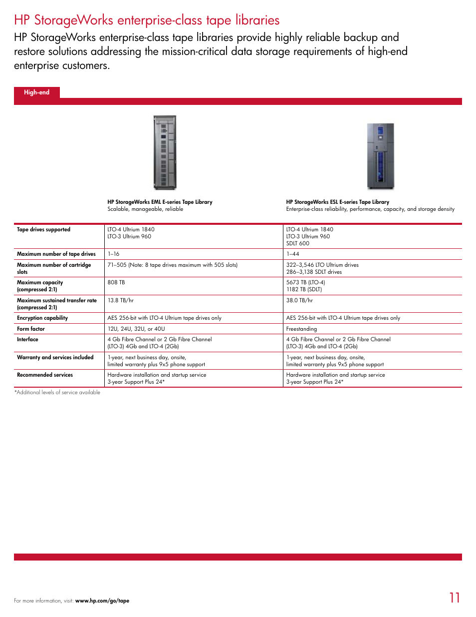 Hp storageworks enterprise-class tape libraries | HP D2D120 User Manual | Page 11 / 20