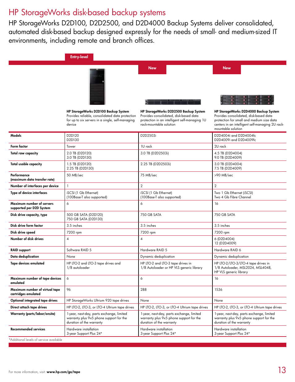 Hp storageworks disk-based backup systems | HP D2D120 User Manual | Page 13 / 20