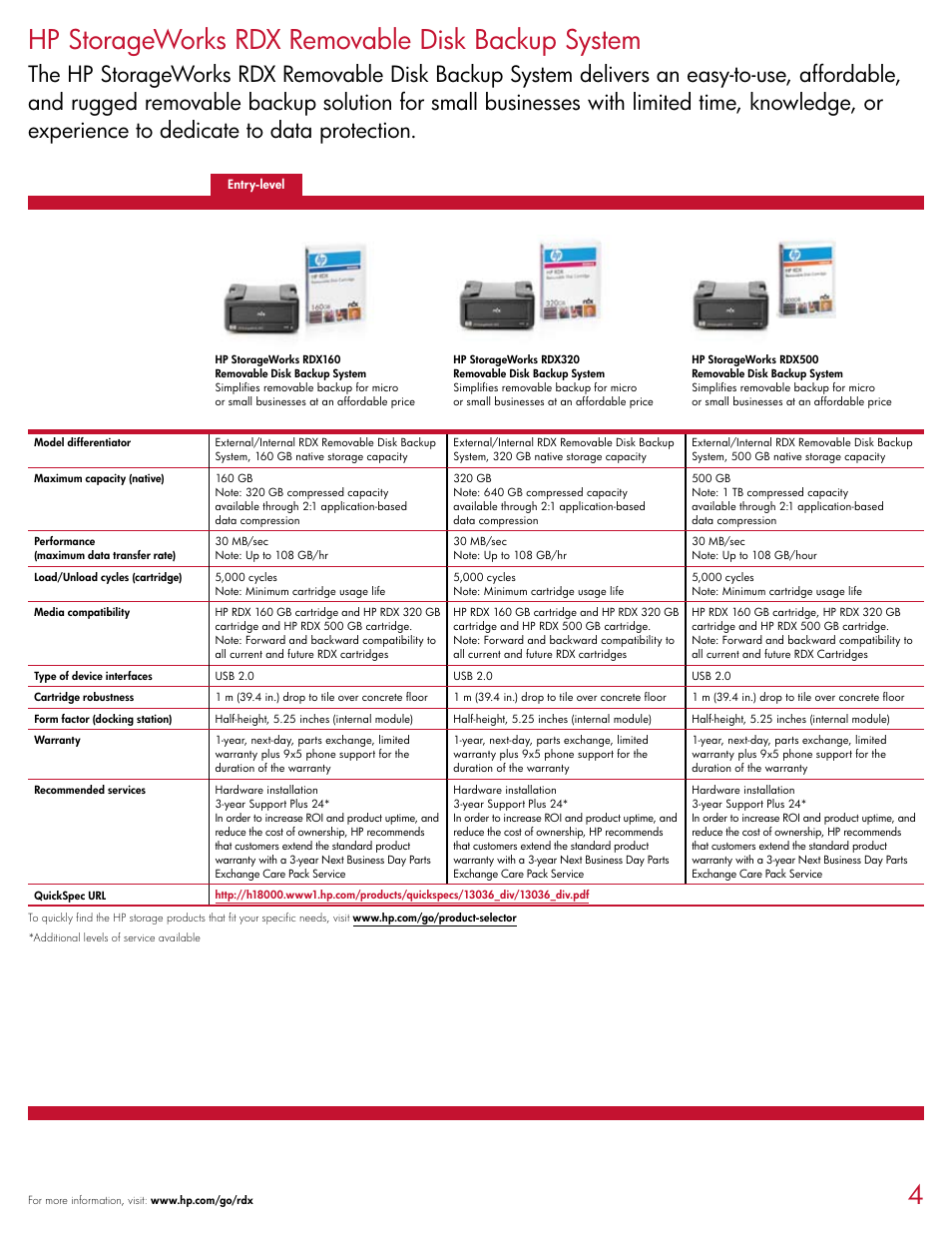 4hp storageworks rdx removable disk backup system | HP D2D120 User Manual | Page 4 / 20