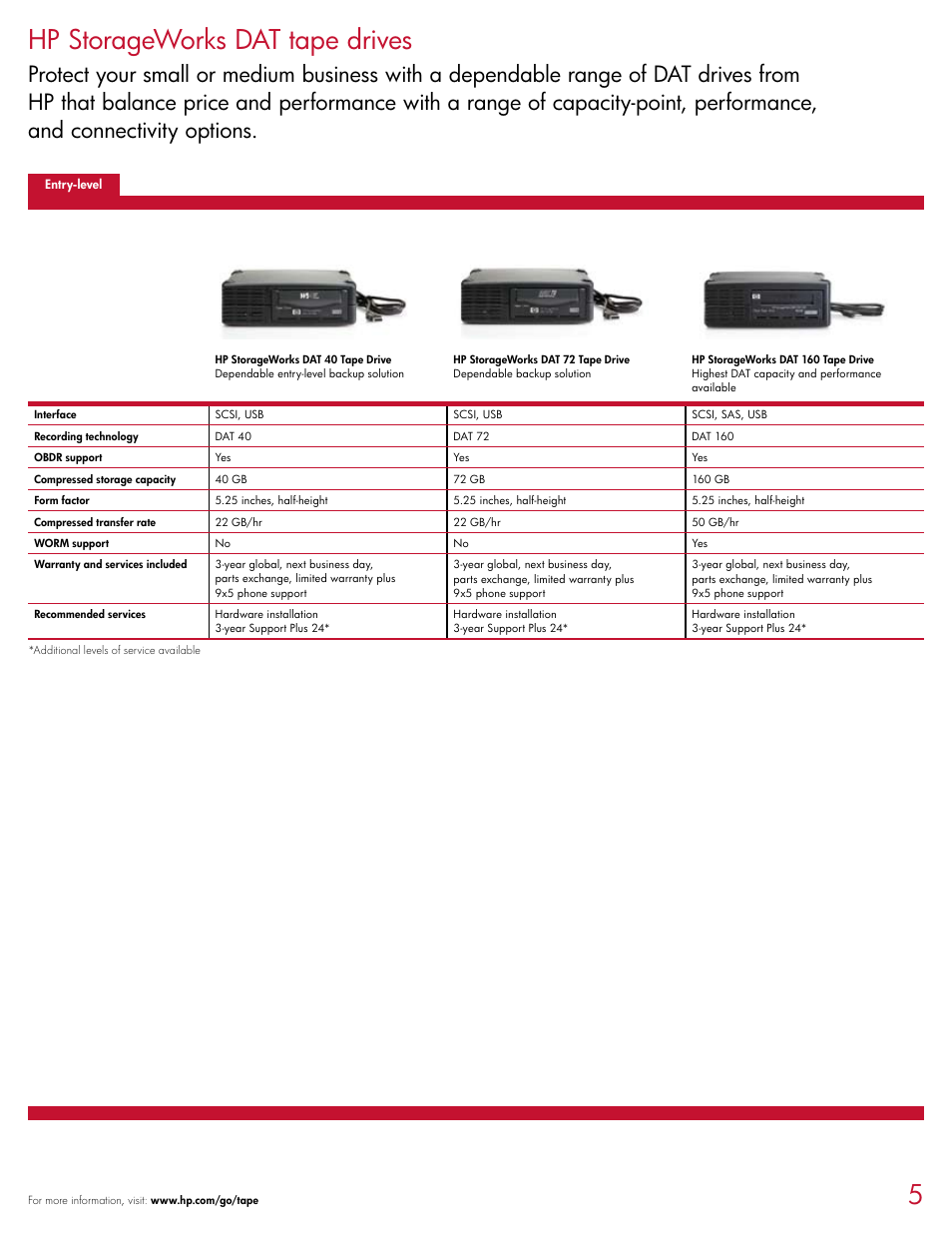 5hp storageworks dat tape drives | HP D2D120 User Manual | Page 5 / 20