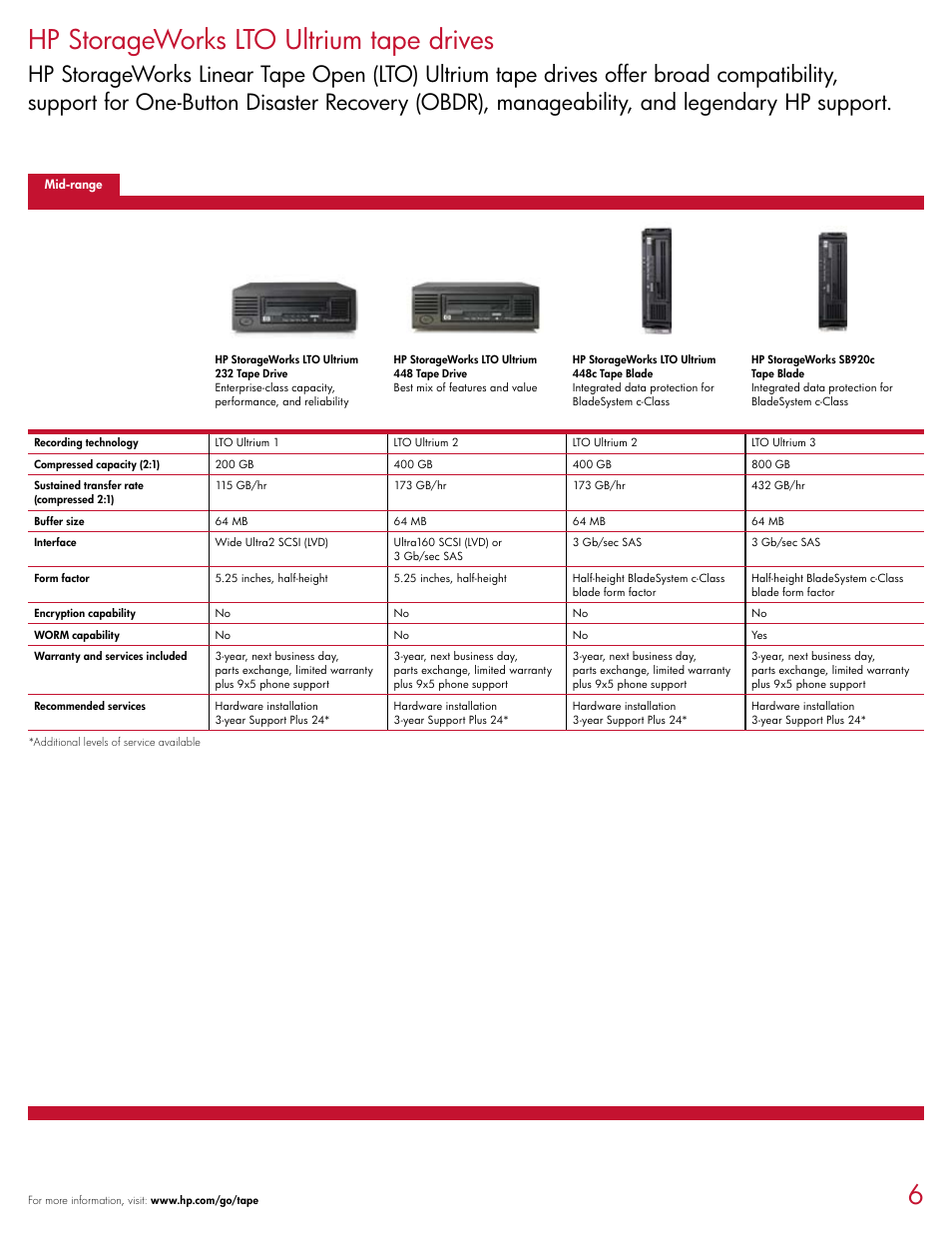 Hp storageworks lto ultrium tape drives | HP D2D120 User Manual | Page 6 / 20