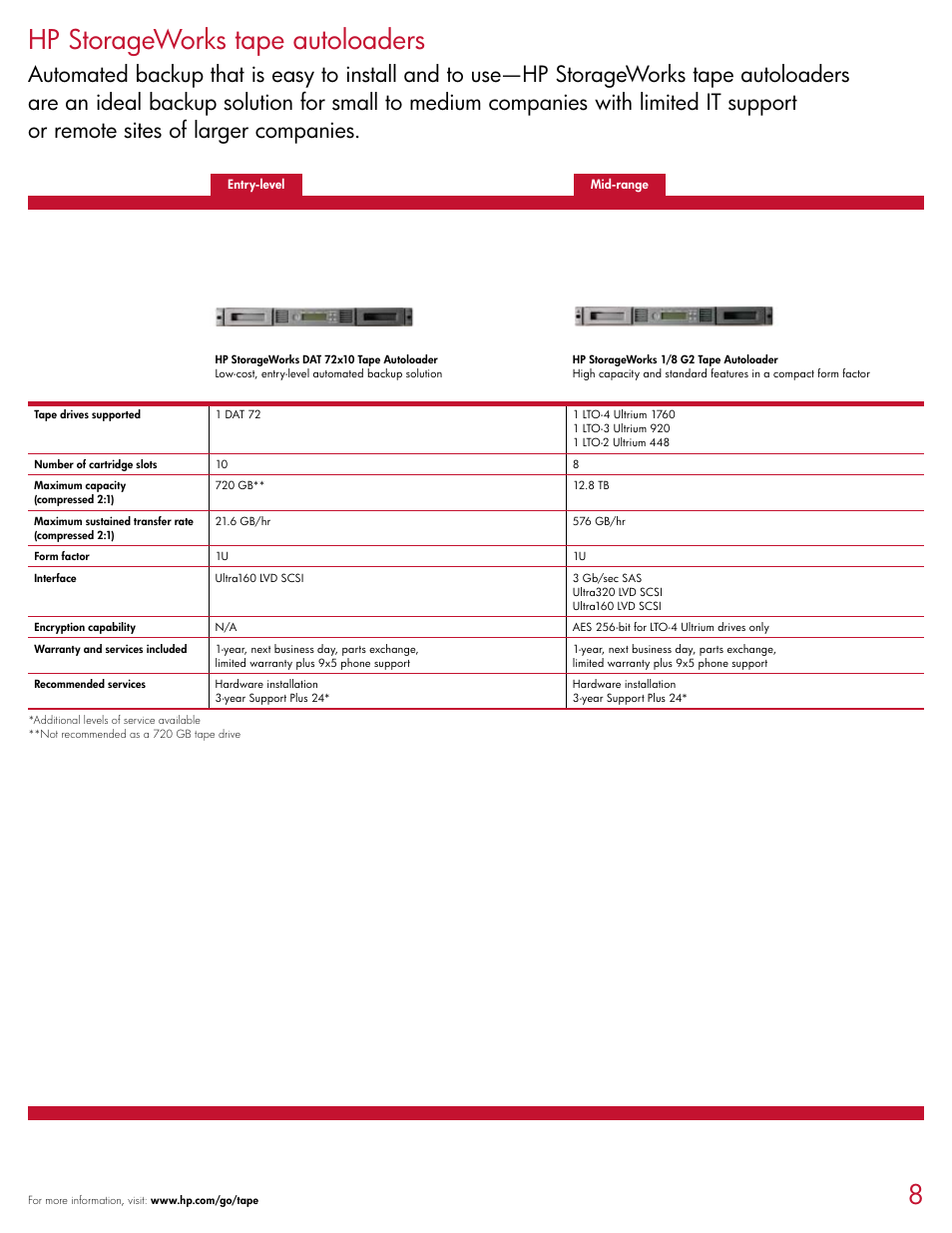 Hp storageworks tape autoloaders | HP D2D120 User Manual | Page 8 / 20