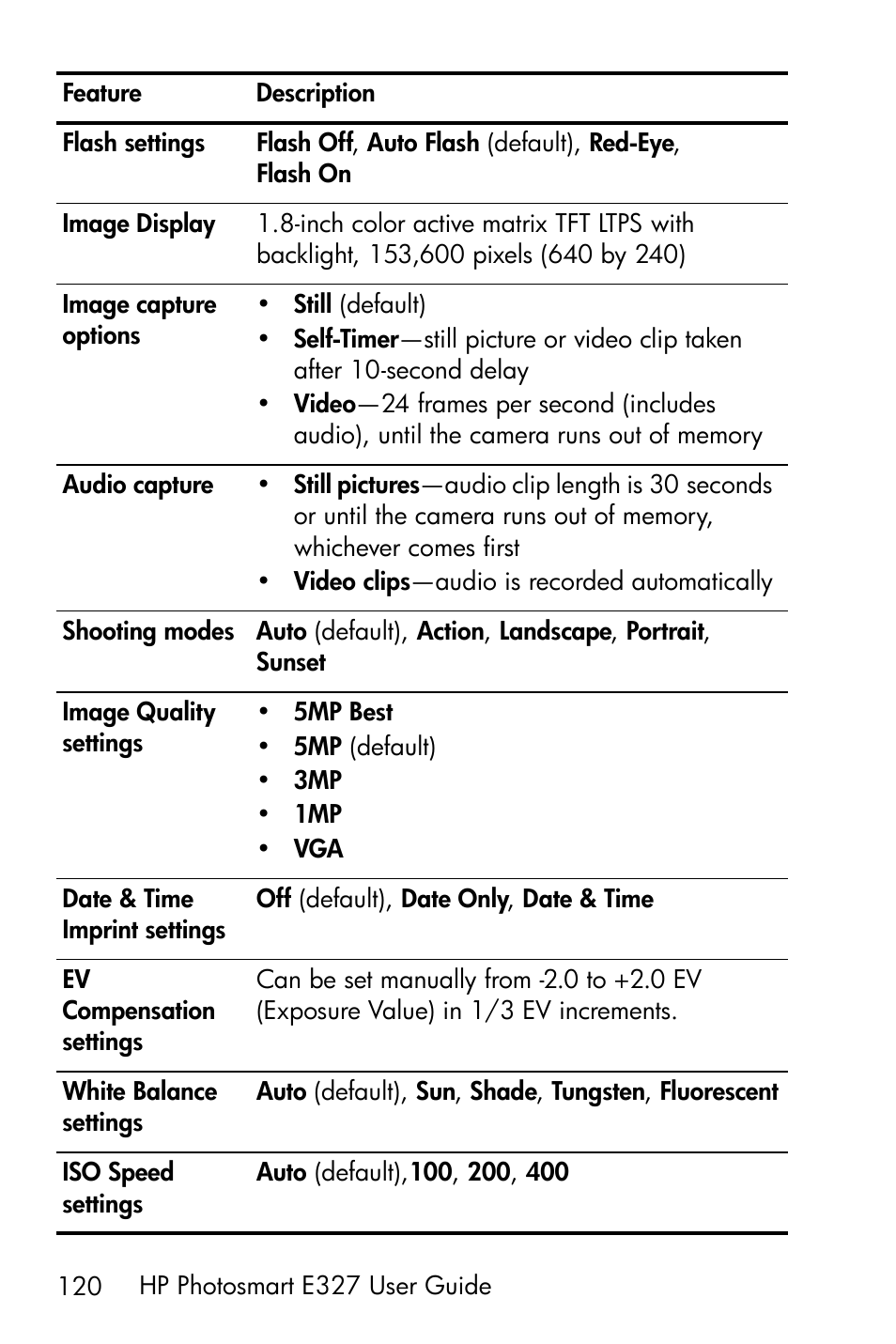 HP Photosmart E327 User Manual | Page 120 / 130
