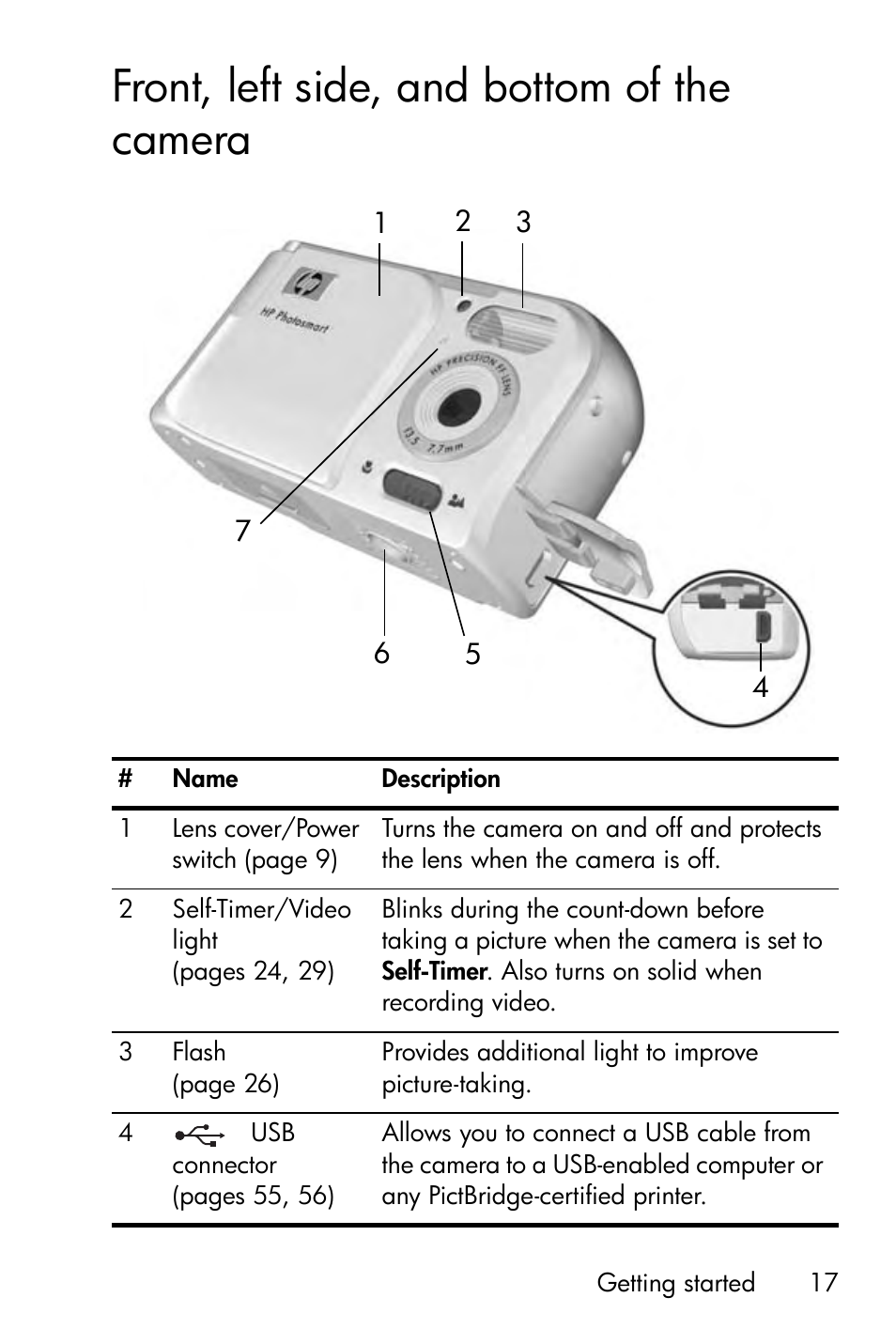Front, left side, and bottom of the camera | HP Photosmart E327 User Manual | Page 17 / 130