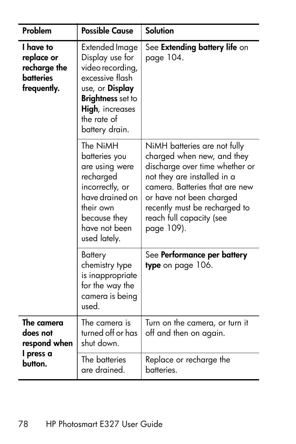HP Photosmart E327 User Manual | Page 78 / 130