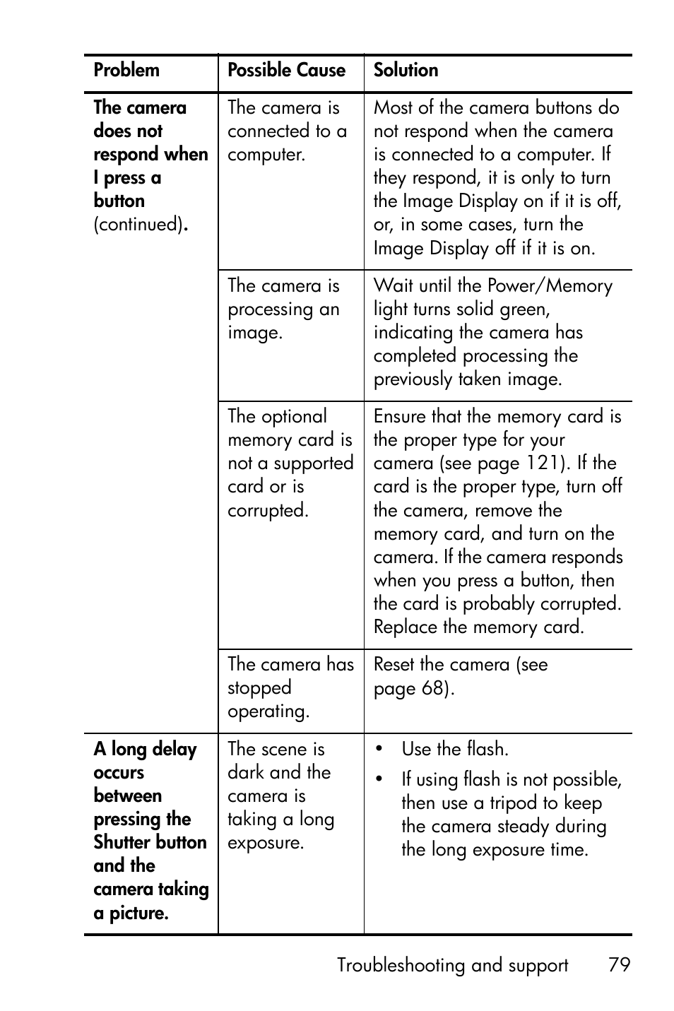 HP Photosmart E327 User Manual | Page 79 / 130