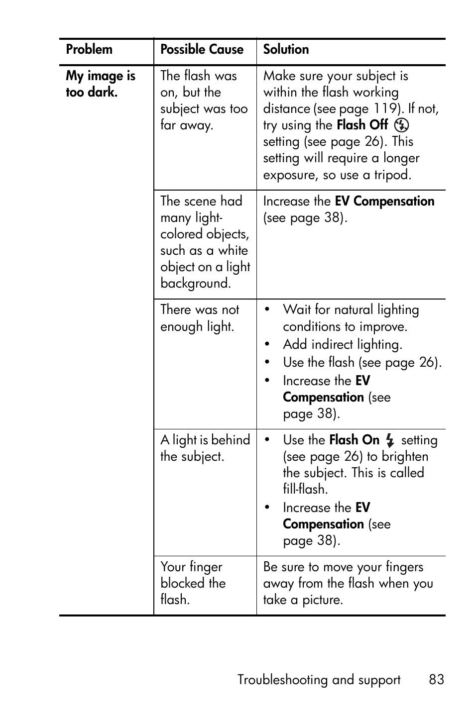 HP Photosmart E327 User Manual | Page 83 / 130