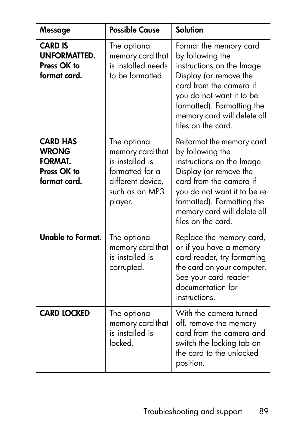 HP Photosmart E327 User Manual | Page 89 / 130