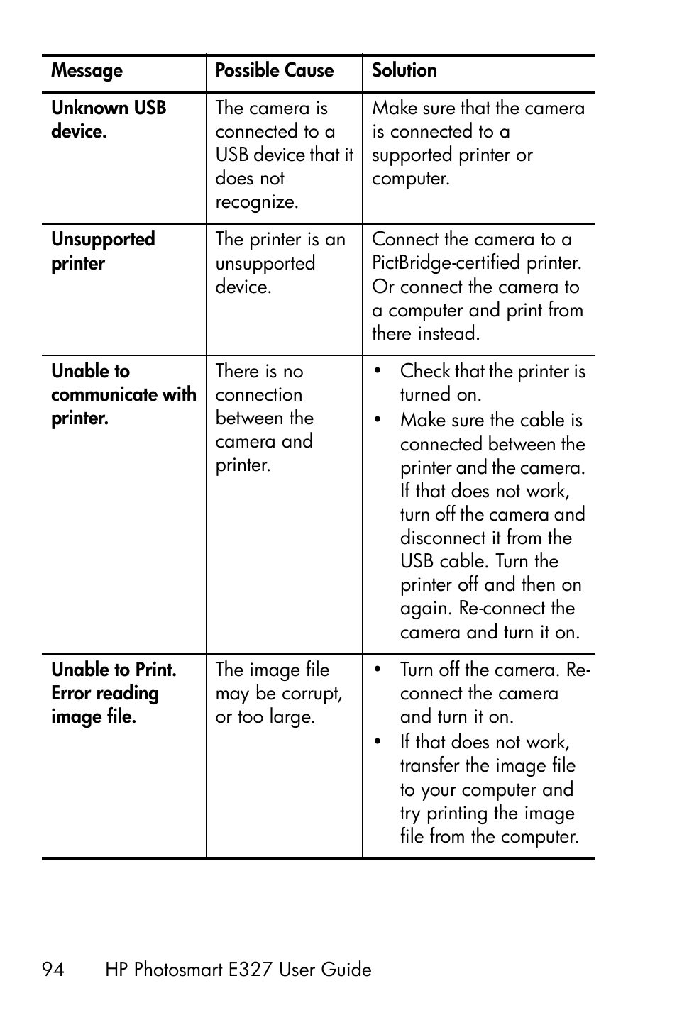 HP Photosmart E327 User Manual | Page 94 / 130