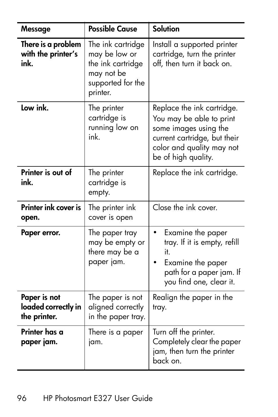 HP Photosmart E327 User Manual | Page 96 / 130