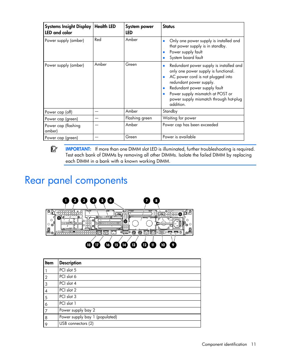 Rear panel components | HP DL380 G7 User Manual | Page 11 / 126