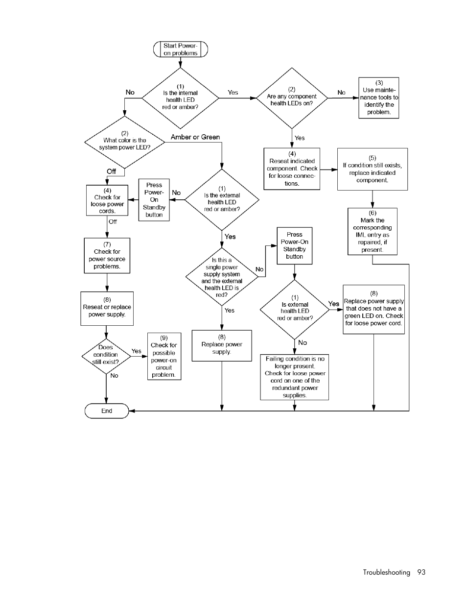 HP DL380 G7 User Manual | Page 93 / 126