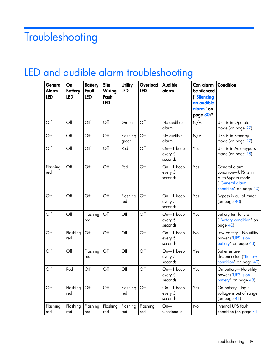 Troubleshooting, Led and audible alarm troubleshooting | HP R5500 User Manual | Page 39 / 61