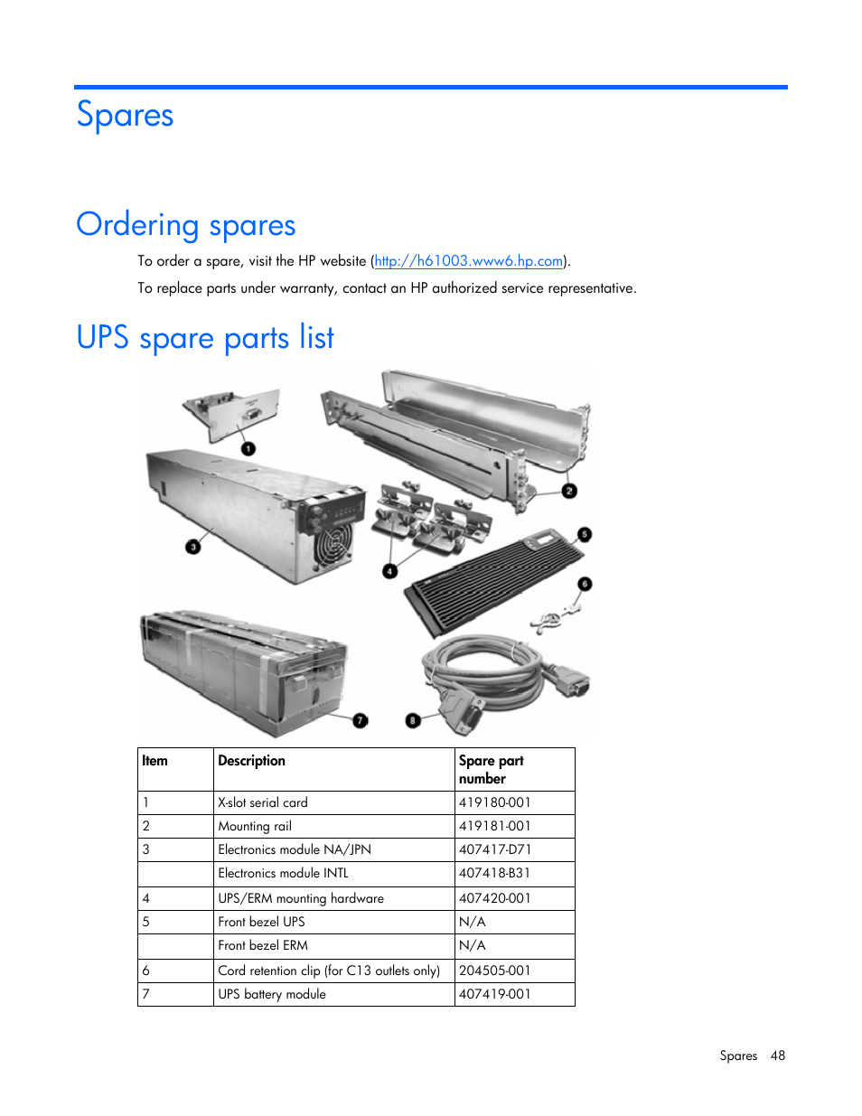 Spares, Ordering spares, Ups spare parts list | HP R5500 User Manual | Page 48 / 61