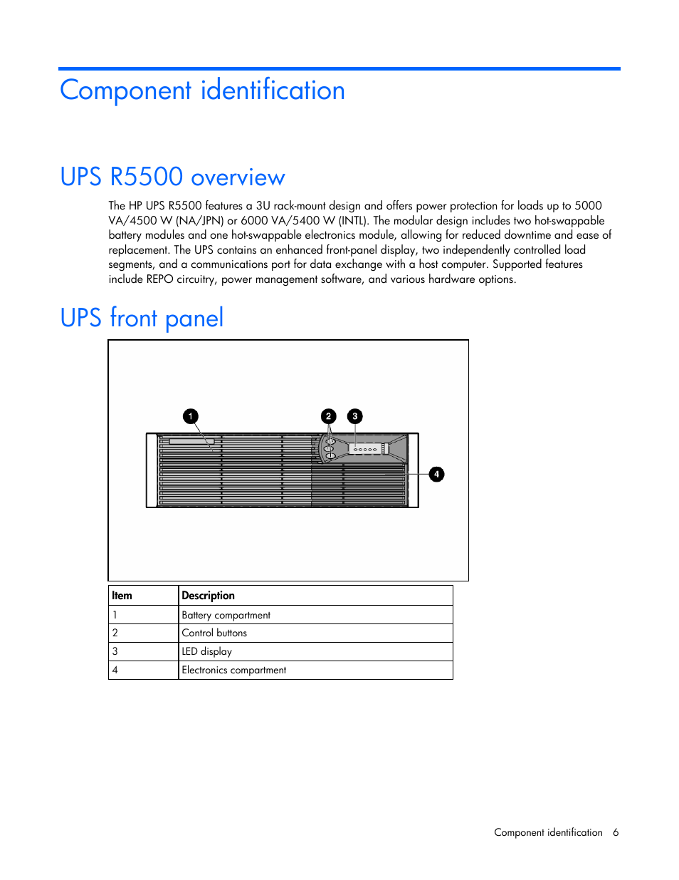 Component identification, Ups r5500 overview, Ups front panel | HP R5500 User Manual | Page 6 / 61