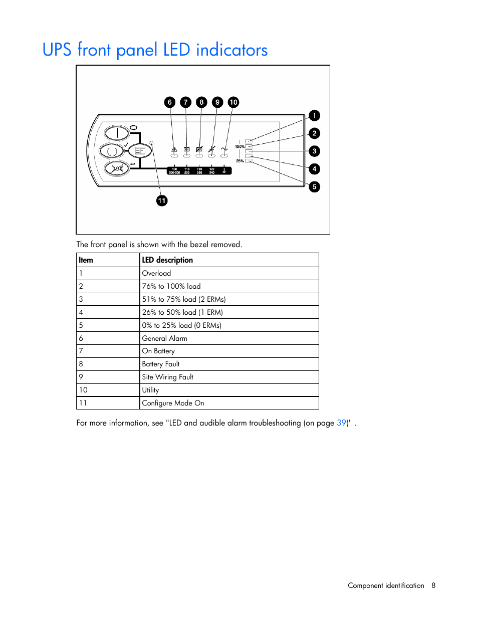 Ups front panel led indicators | HP R5500 User Manual | Page 8 / 61