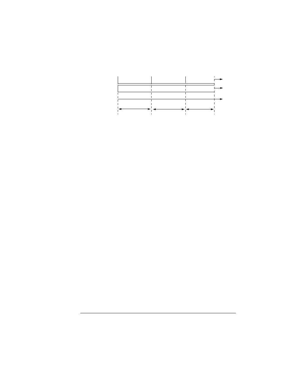 Initialization period, Cool down period, Sequence (measurement) period | Periodic test sequences | HP OMNIBER 718 HP 37718A User Manual | Page 66 / 190