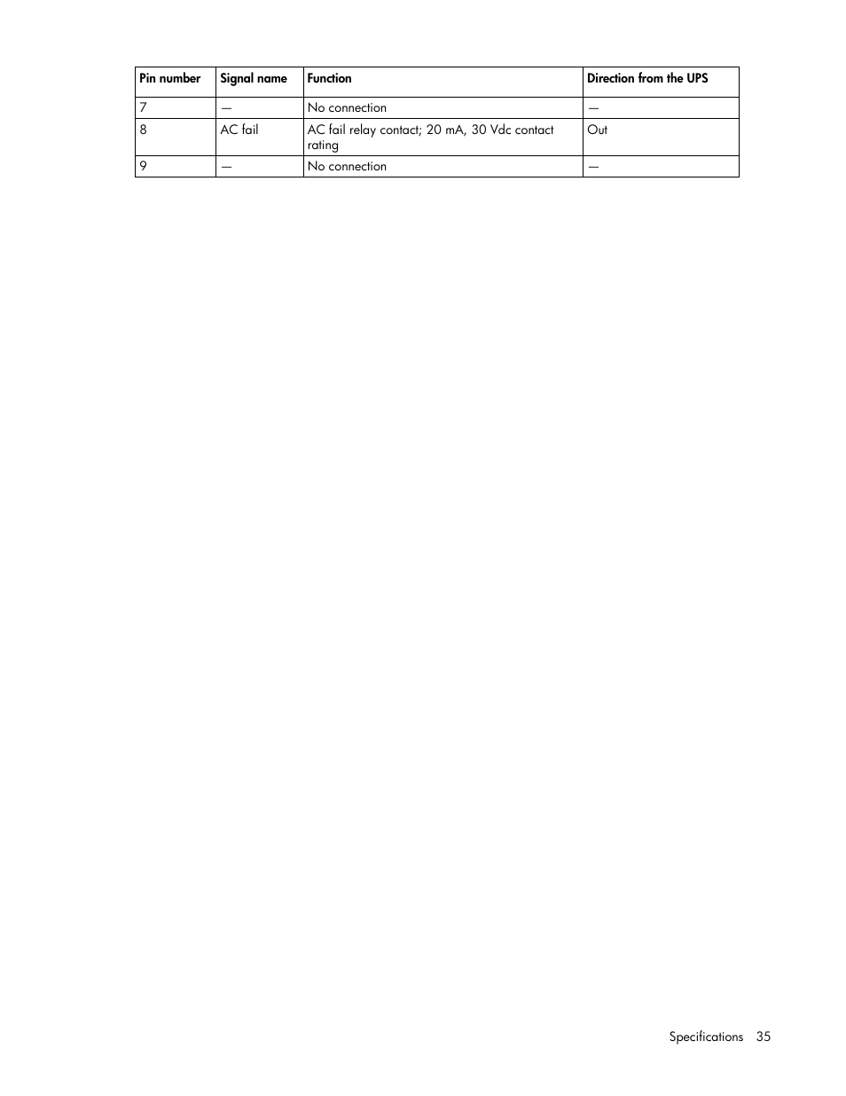 HP R1500 User Manual | Page 35 / 49