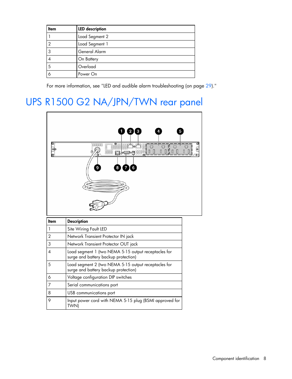 Ups r1500 g2 na/jpn/twn rear panel | HP R1500 User Manual | Page 8 / 49