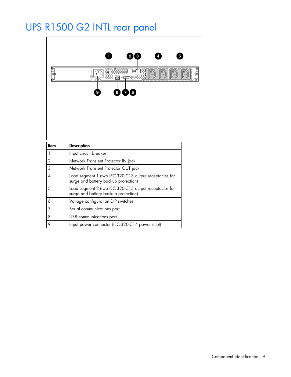 Ups r1500 g2 intl rear panel | HP R1500 User Manual | Page 9 / 49