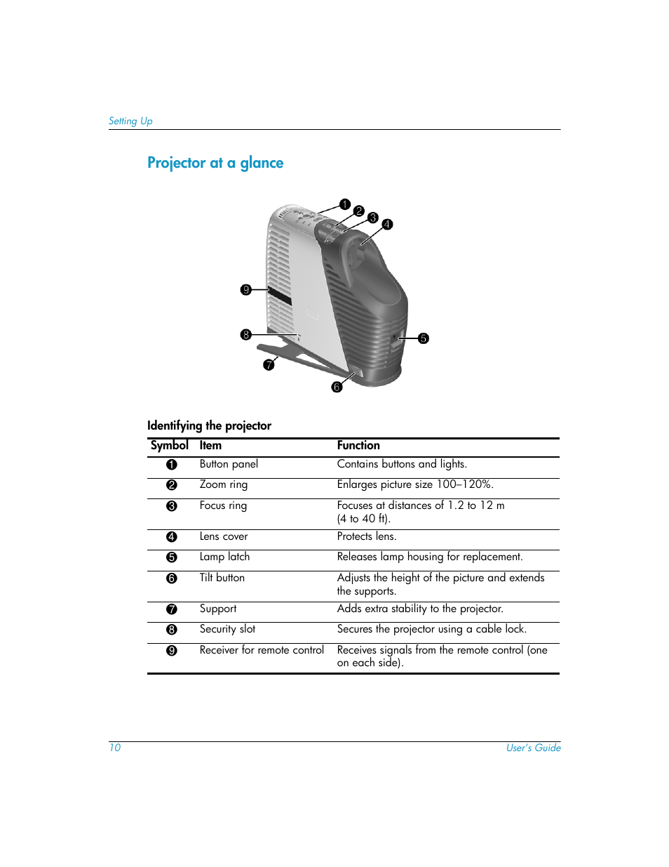 Projector at a glance | HP mp3130 User Manual | Page 10 / 84