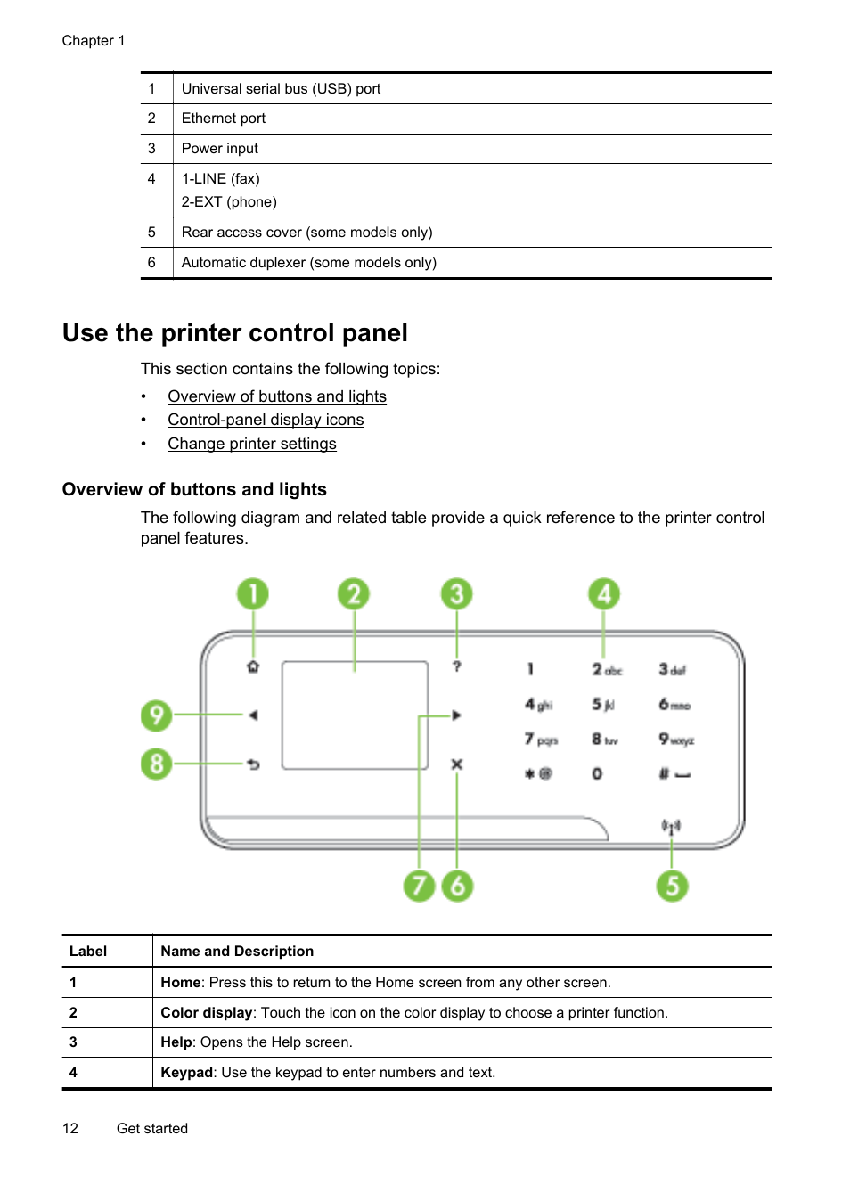 Use the printer control panel, Overview of buttons and lights, Select the mode change printer settings | HP Officejet 6500A Plus User Manual | Page 16 / 250