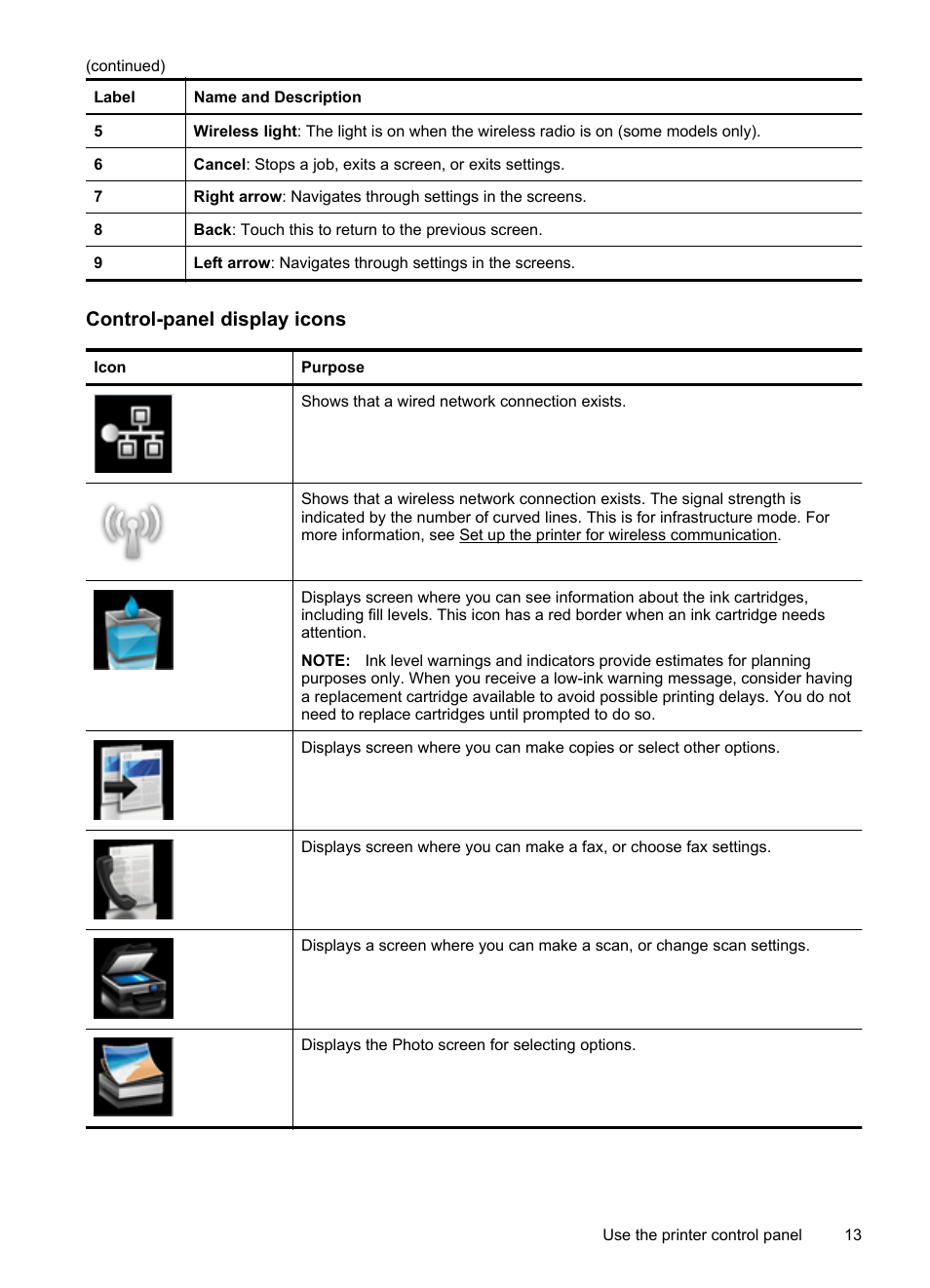 Control-panel display icons | HP Officejet 6500A Plus User Manual | Page 17 / 250