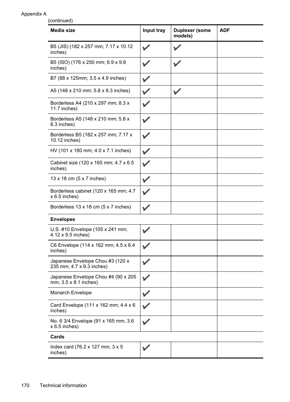 HP Officejet 6500A Plus User Manual | Page 174 / 250