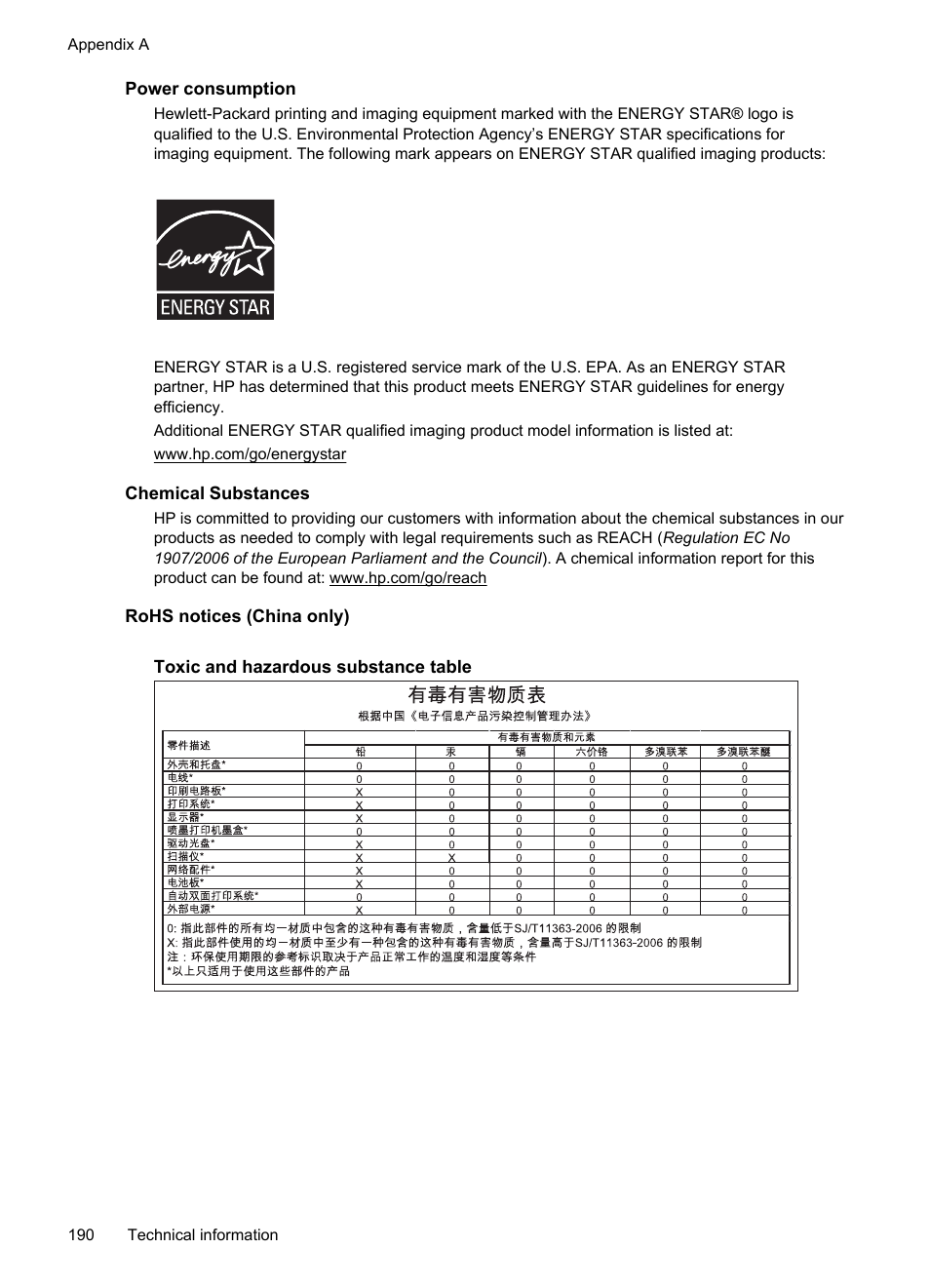 Power consumption, Chemical substances, Rohs notices (china only) | HP Officejet 6500A Plus User Manual | Page 194 / 250