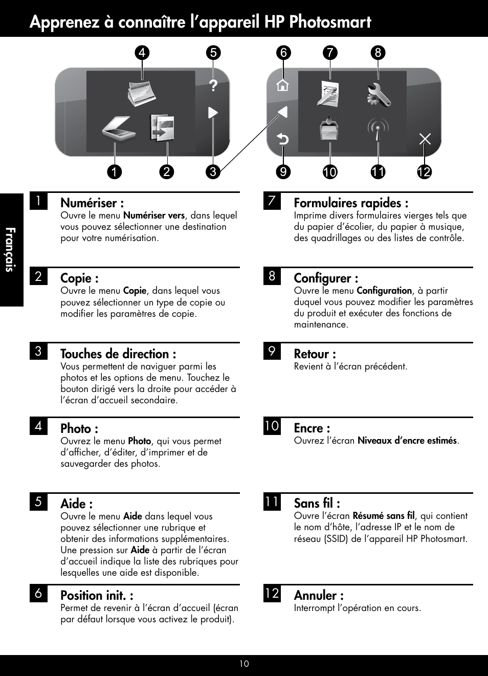 Apprenez à connaître l’appareil hp photosmart | HP B209 User Manual | Page 10 / 24