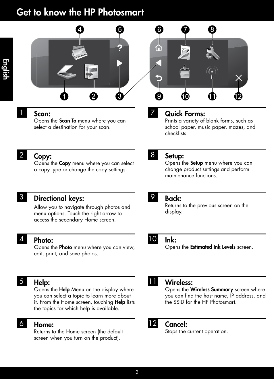 Get to know the hp photosmart | HP B209 User Manual | Page 2 / 24